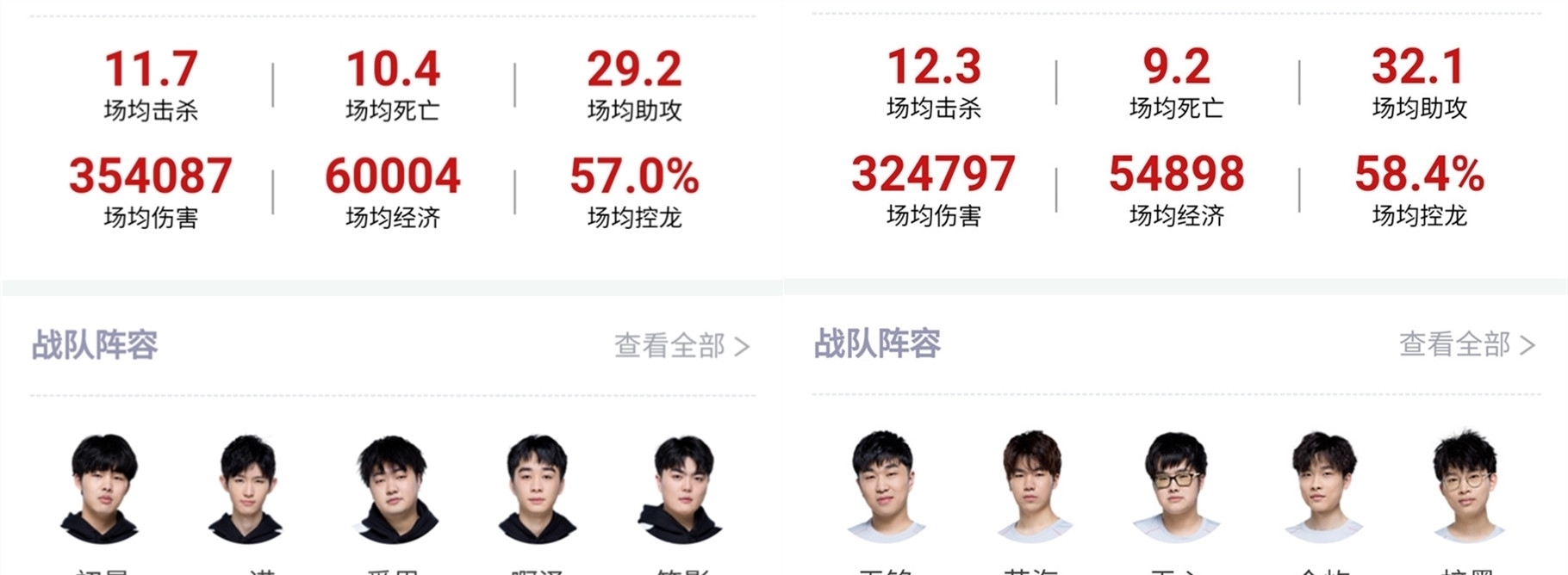 B8 在 StarLadder Budapest Major 2025 第一阶段的揭幕战中输给了 M80